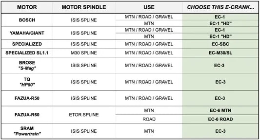 Praxis E-Cranks for Specialized non-SL motor - ISIS spline - Carbon eCranks
