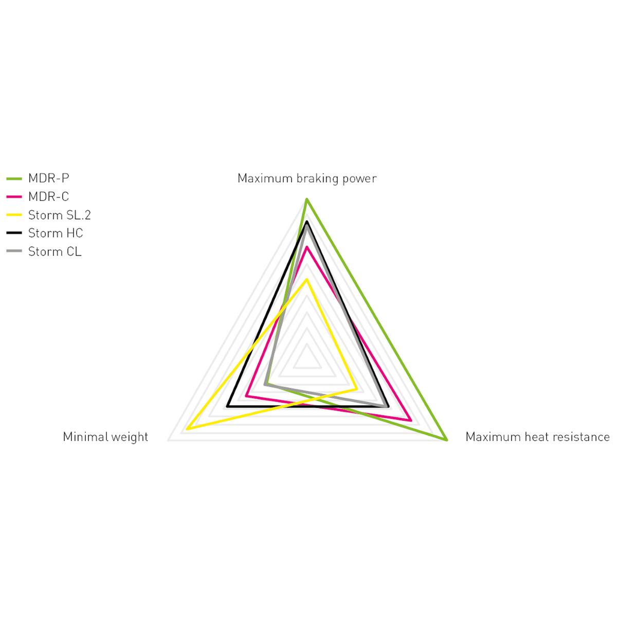 Magura Rotor Storm HC, Ø 160 mm
