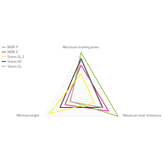 Magura Rotor Storm HC, Ø 203 mm