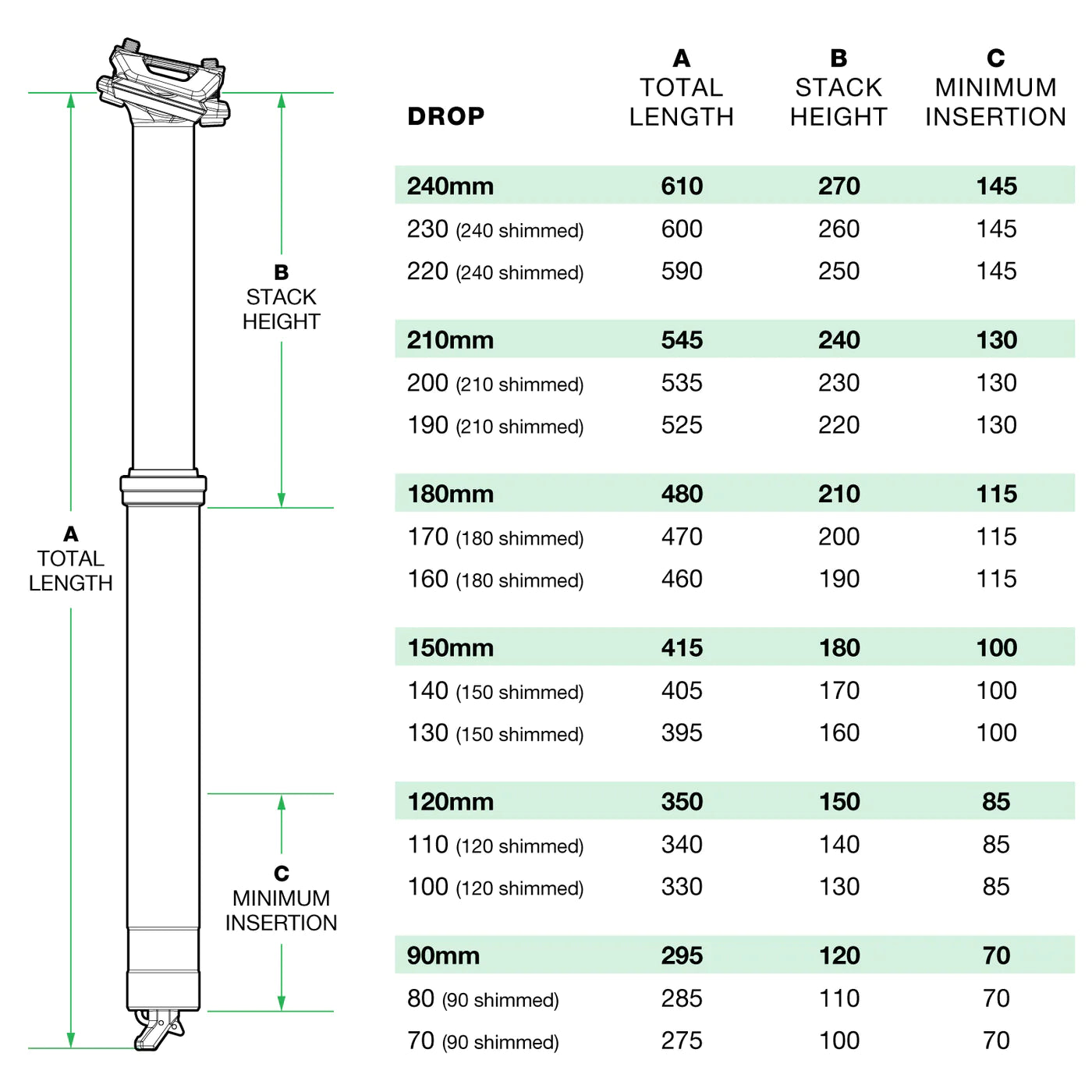 OneUp Components - Dropper Post - V3 (NEW)