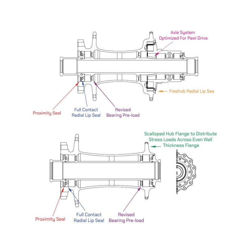 Industry Nine Hydra 2 32h 6 Bolt Hubset - Pink