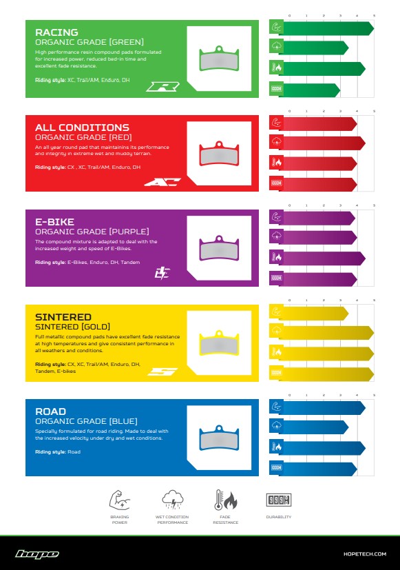 Hope V4/GR4 EVO/TR4 EVO Disc Brake Pads - All Weather Compound / Red (HBSP303)