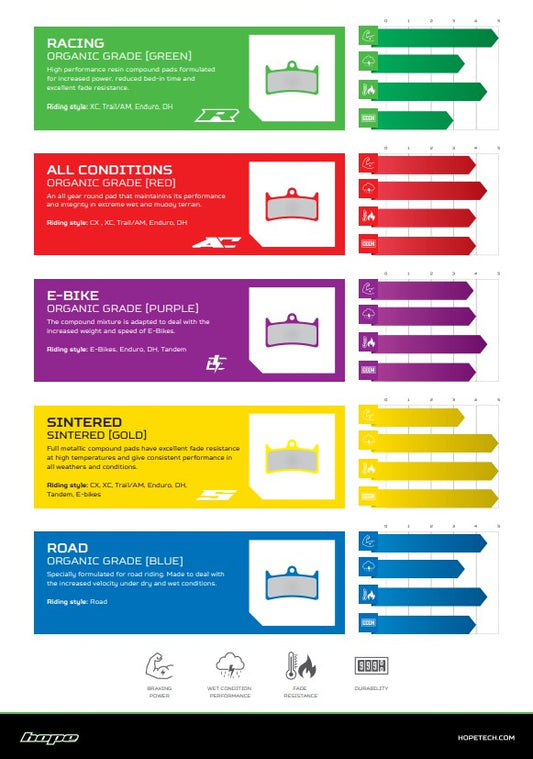 Hope RX4+ / RX4 Shimano Disc Brake Pads - Road Compound / Blue (HBSP323B)