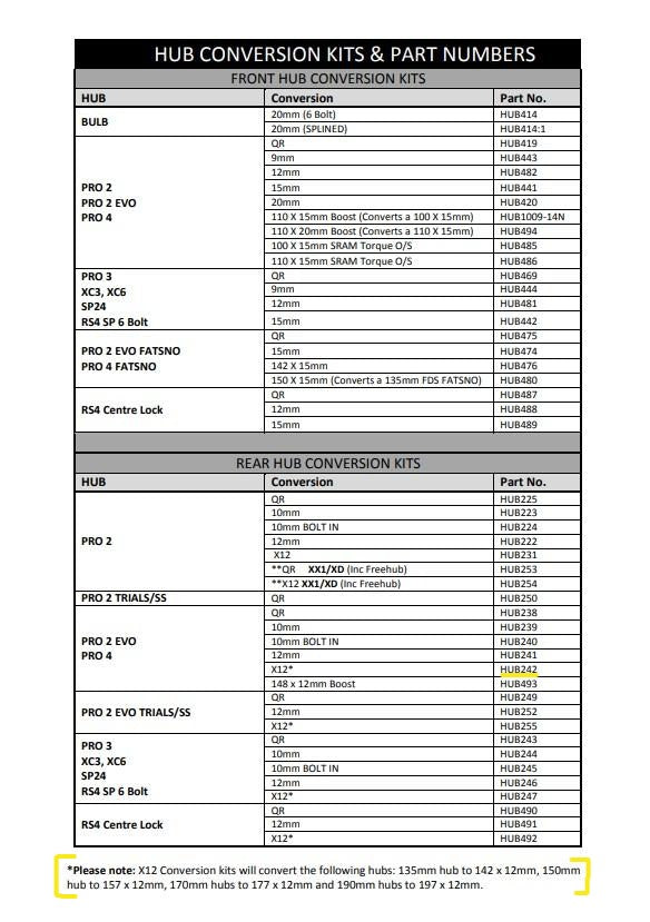 Hope Pro 2 Evo/Pro 4 Rear X12 Thro Conversion Kit (HUB242)