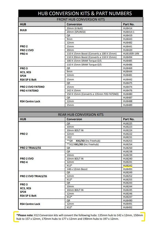 Hope Pro 2 Evo/Pro 4 Rear X12 Thro Conversion Kit (HUB242)