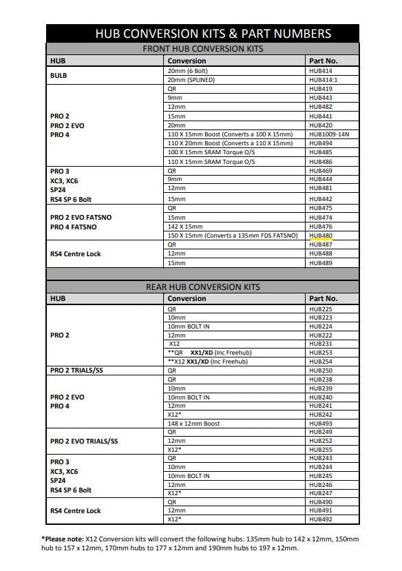 Hope 15mm/150 Pro 2 Evo/Pro 4 Fatsno Front Conversion (HUB480)