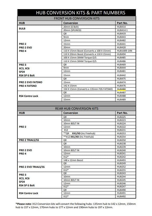 Hope 15mm/150 Pro 2 Evo/Pro 4 Fatsno Front Conversion (HUB480)