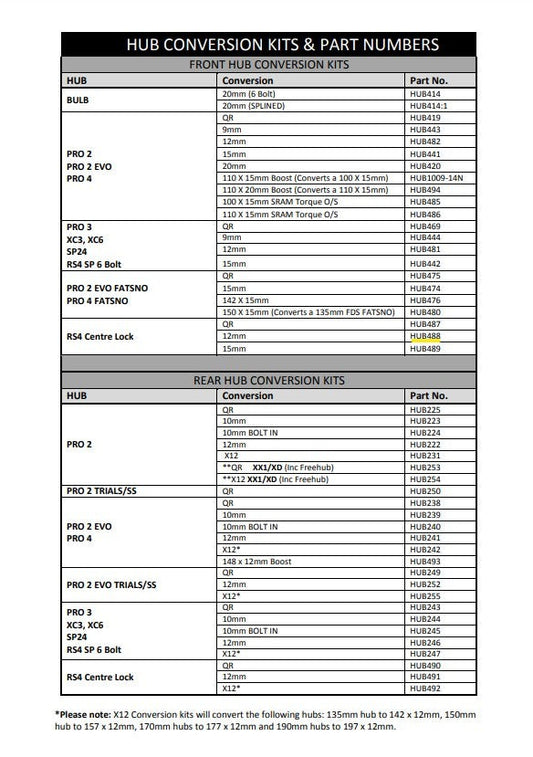 Hope RS4 CL Front Conversion - 12mm (HUB488)