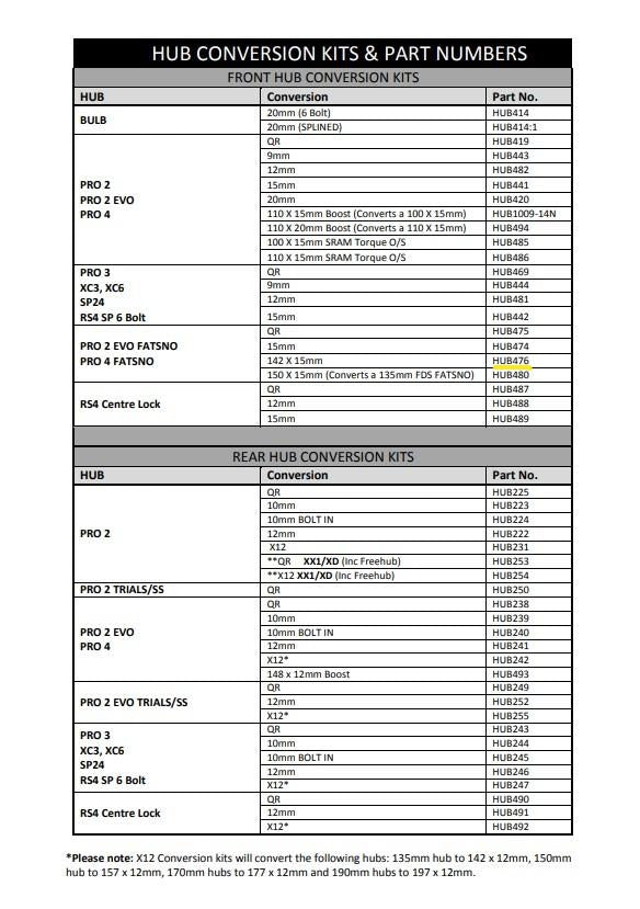 Hope 15mm/142 Pro 2 Evo/Pro 4 Fatsno Front Conversion (HUB476)