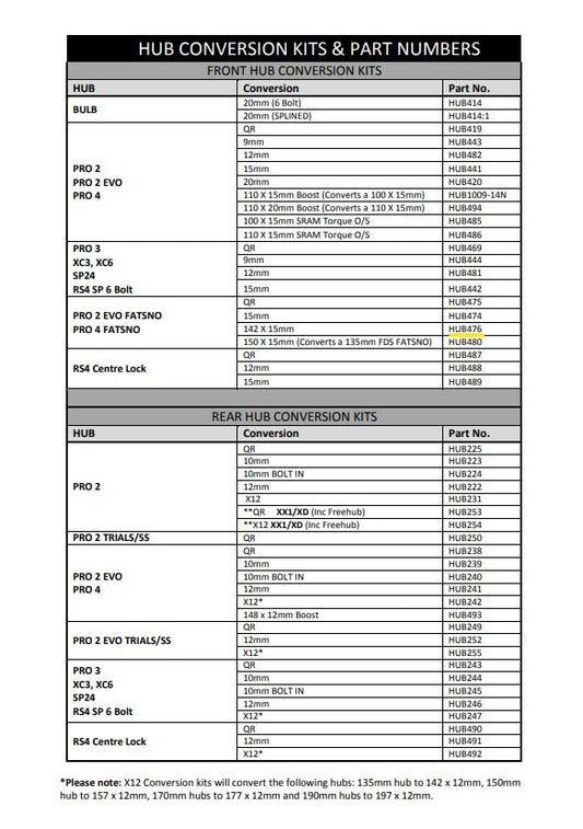 Hope 15mm/142 Pro 2 Evo/Pro 4 Fatsno Front Conversion (HUB476)