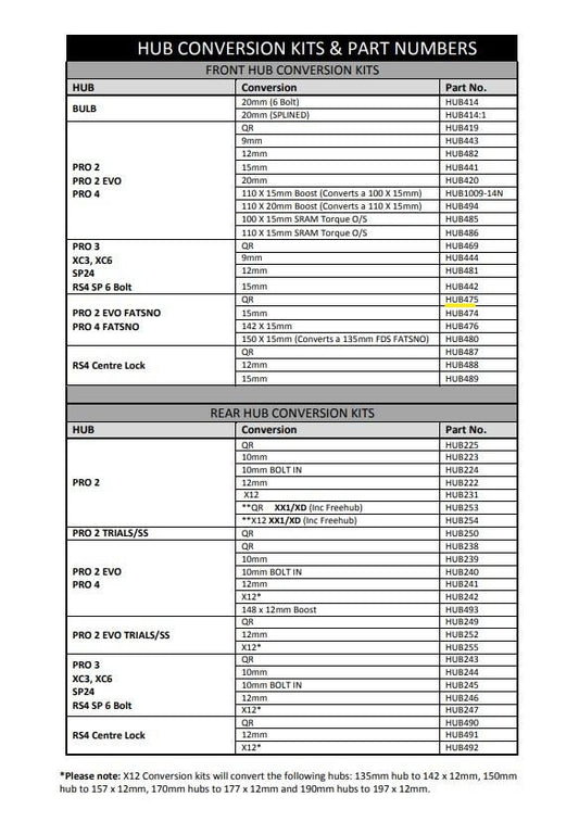Hope Q/R Pro 2 Evo/Pro 4 Fatsno Front Conversion (HUB475)
