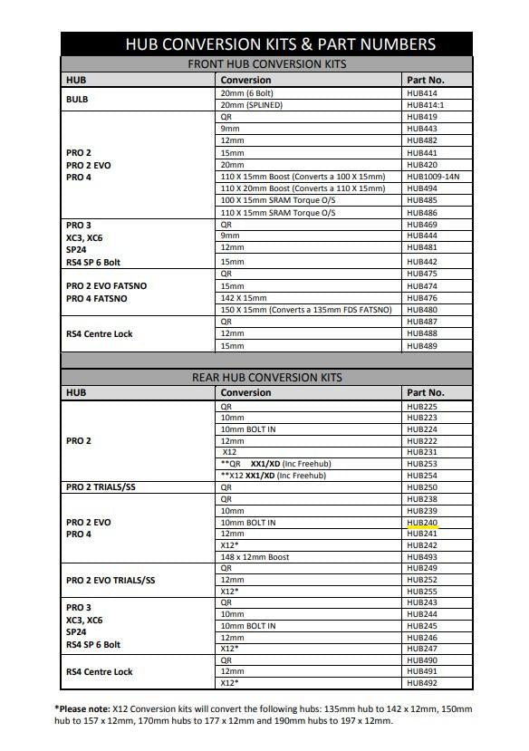 Hope Pro 2 Evo/Hope Pro 4 Rear 10Mm Bolt-In Conv Kit (HUB240)