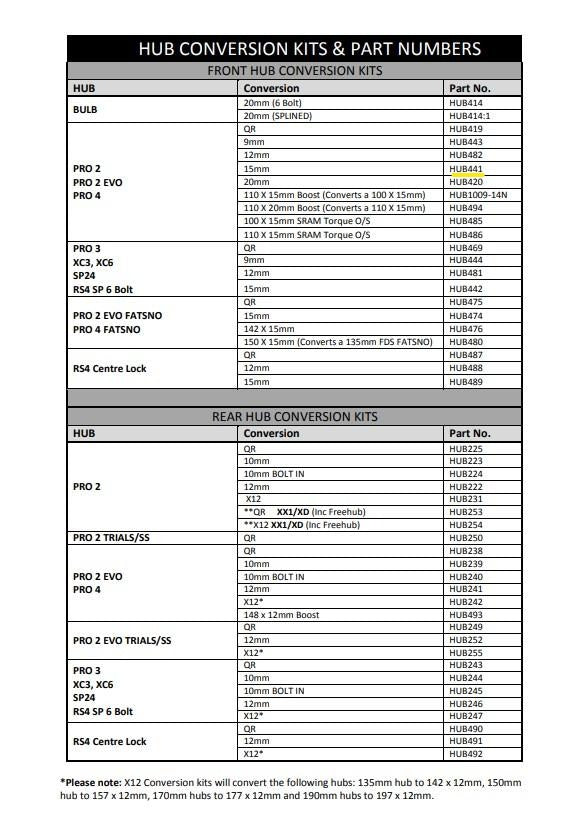 Hope 15mm Pro 2/Pro 2 Evo/Pro 4/Pro 5 6 Bolt Front Conversion (HUB441)