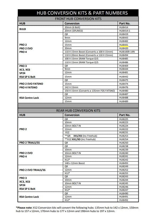 Hope 15mm Pro 2/Pro 2 Evo/Pro 4/Pro 5 6 Bolt Front Conversion (HUB441)