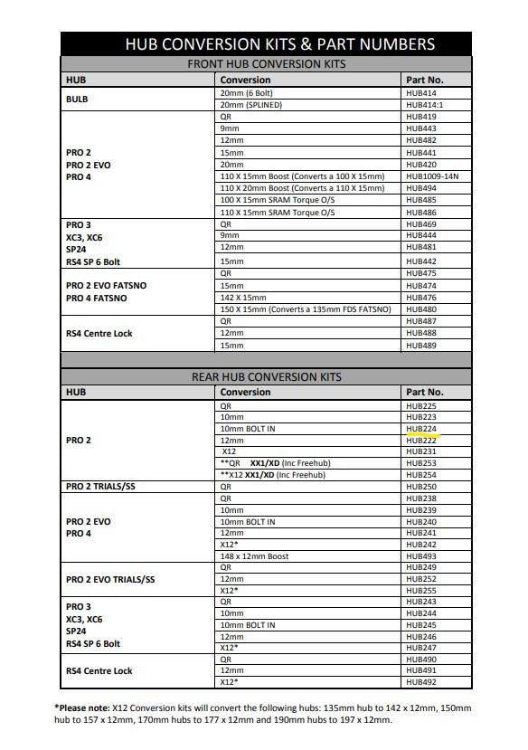 Hope Pro 2 Rear 10Mm Bolt-In Conversion Kit (HUB224)