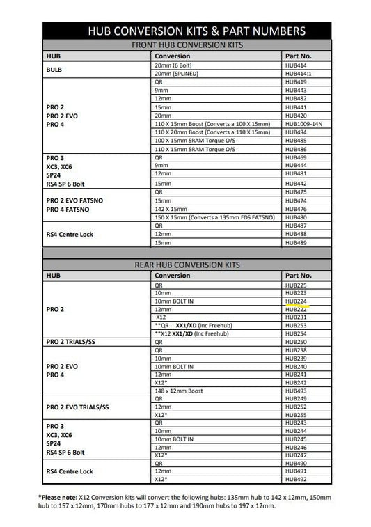 Hope Pro 2 Rear 10Mm Bolt-In Conversion Kit (HUB224)