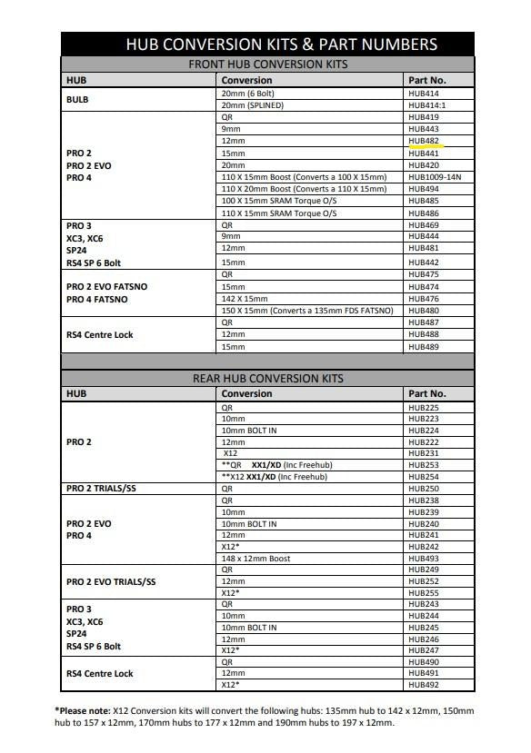 Hope 12mm Pro 2/Pro 2 Evo/Pro 4/Pro 5 6 Bolt Front Conversion (HUB482)