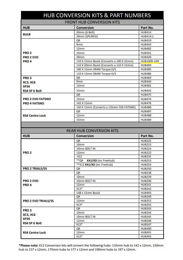 Hope Pro 2 Evo/Pro 4 15mm 110mm/Boost Conversion Spacer (HUB1009-14N)