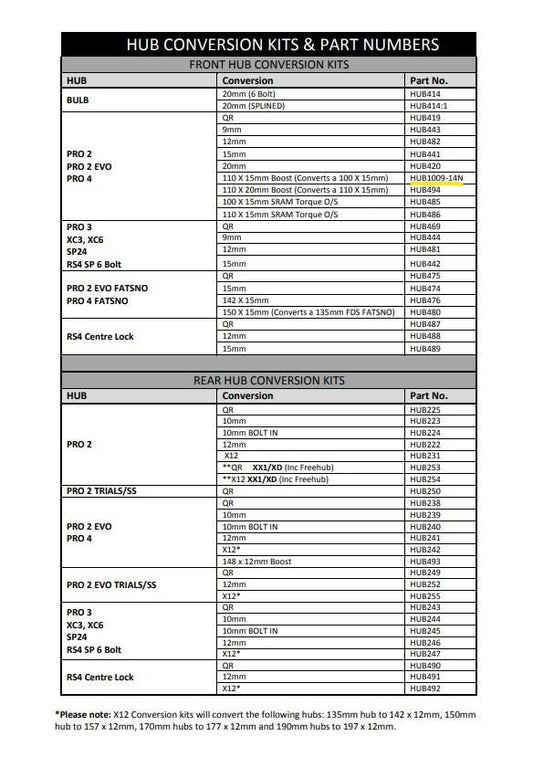 Hope Pro 2 Evo/Pro 4 15mm 110mm/Boost Conversion Spacer (HUB1009-14N)