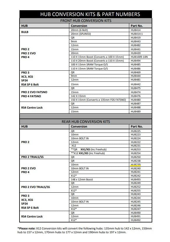 Hope Pro 2 Evo/Pro 4 Rear 10Mm Thro Conversion Kit (HUB239)