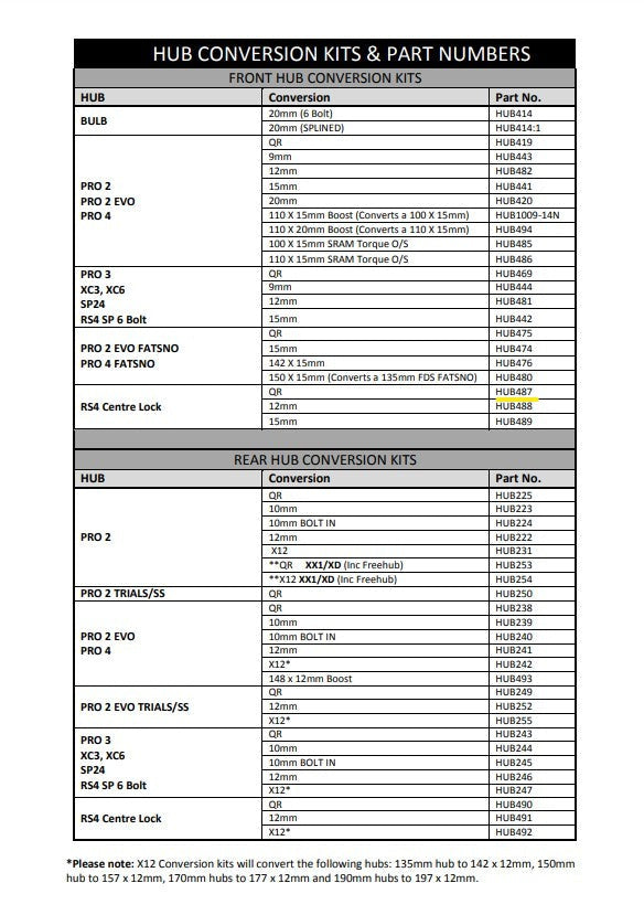 Hope QR - RS4 CL Front Conversion (HUB487)