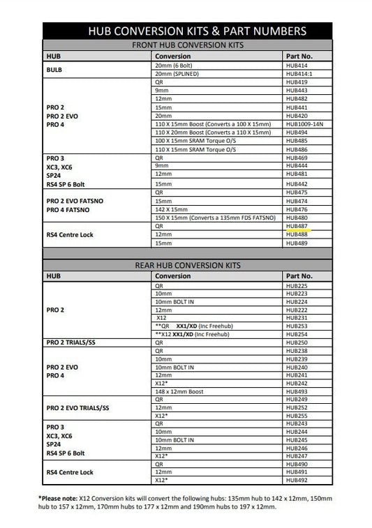Hope QR - RS4 CL Front Conversion (HUB487)
