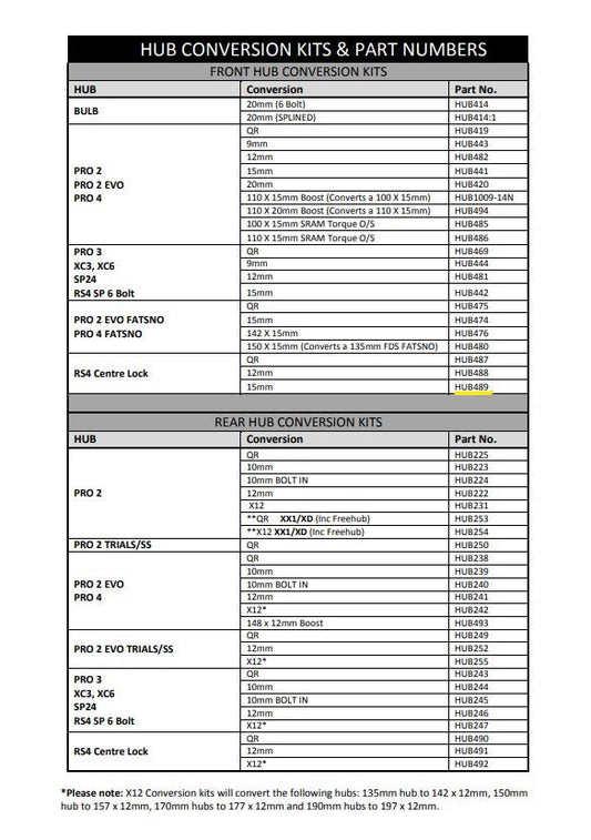 Hope 15mm - RS4 CL Front Conversion (HUB489)