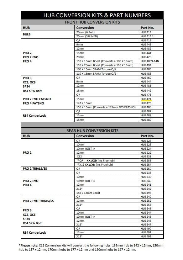 Hope 15mm Pro 2 Evo/Pro 4 Fatsno Front Conversion (HUB474)
