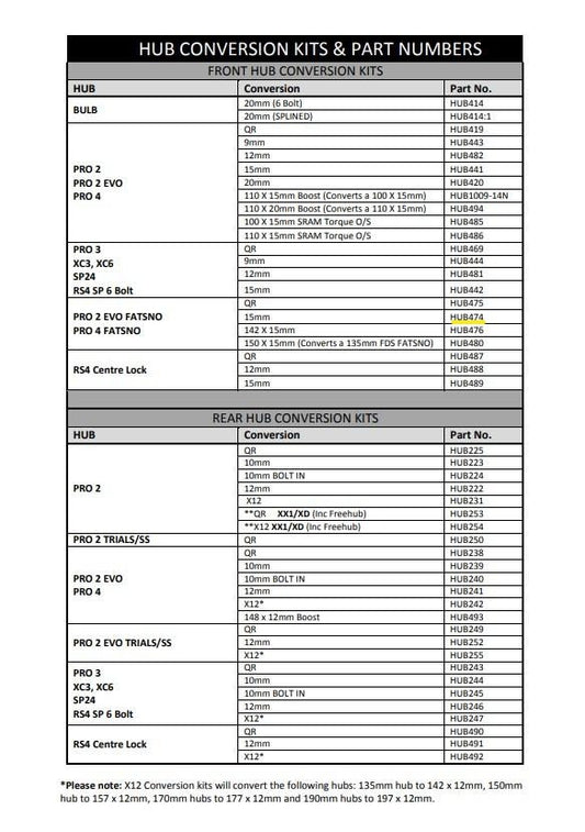 Hope 15mm Pro 2 Evo/Pro 4 Fatsno Front Conversion (HUB474)