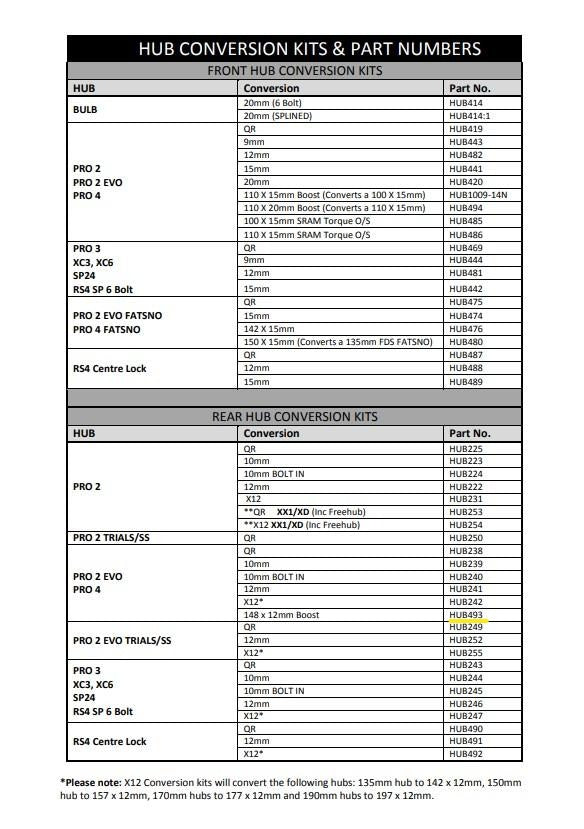 Hope Pro 4 148mm Boost Conversion Kit (HUB493)