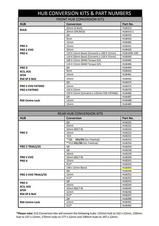 Hope Pro 4 148mm Boost Conversion Kit (HUB493)