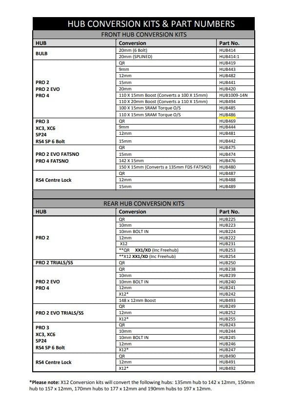 Hope 15mm 100/110Mm Conv - Evo/Pro 4 - O/S Spacer Kit (HUB486)