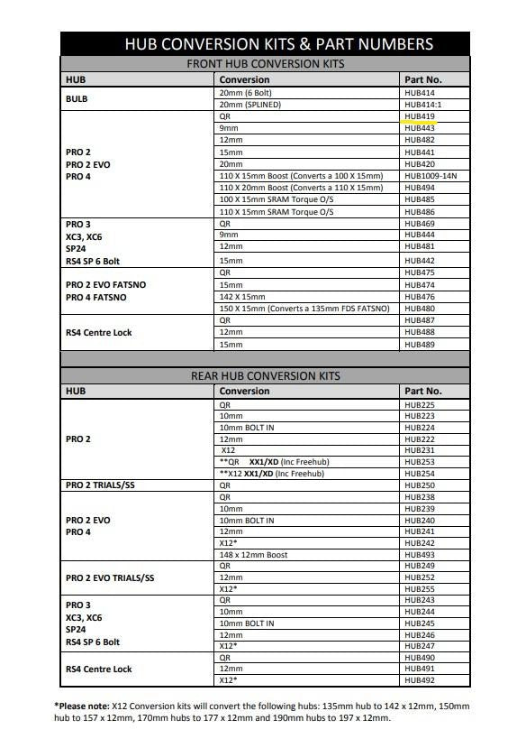 Hope QR Pro 2/Pro 2 Evo/Pro 4/Pro 5 6 Bolt Front Conversion (HUB419)