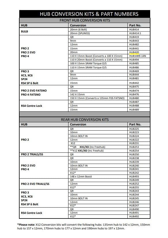 Hope 20mm Pro 2/Evo/Pro 4 Front Conversion (HUB420)