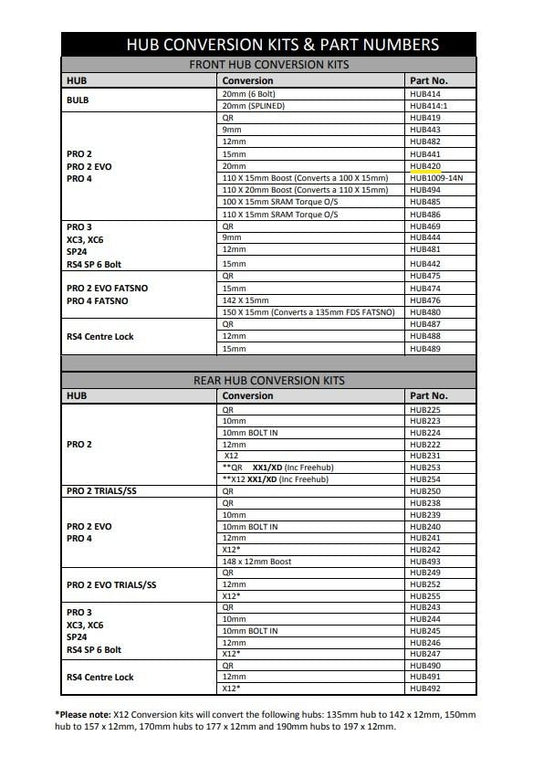 Hope 20mm Pro 2/Evo/Pro 4 Front Conversion (HUB420)