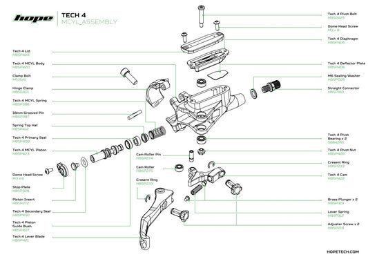 Hope Tech 4 Pivot Bearing - Brake Spares