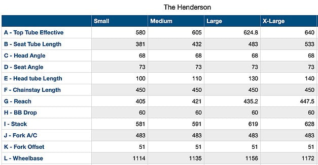 Smokestone Henderson Fat Bike Frame - Raw