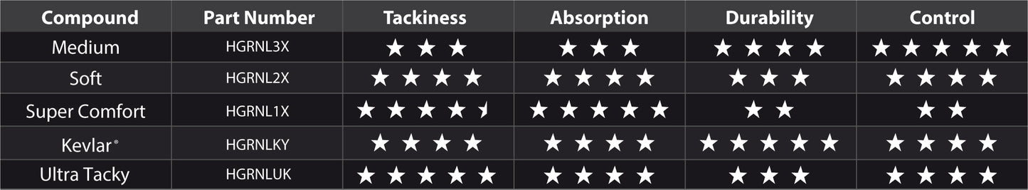 Renthal Lock-On grips - Off White / Super Soft