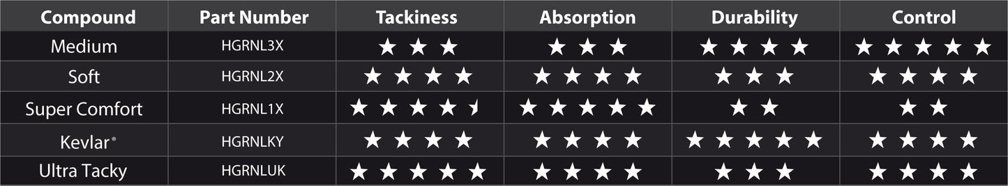 Renthal Lock-On grips - Black / Ultra Tacky