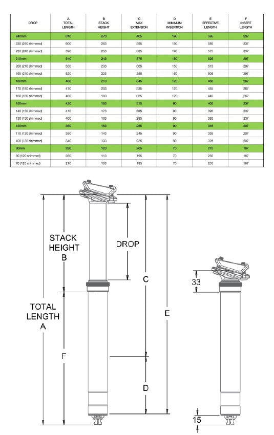 OneUp Components - DROPPER POST - V2