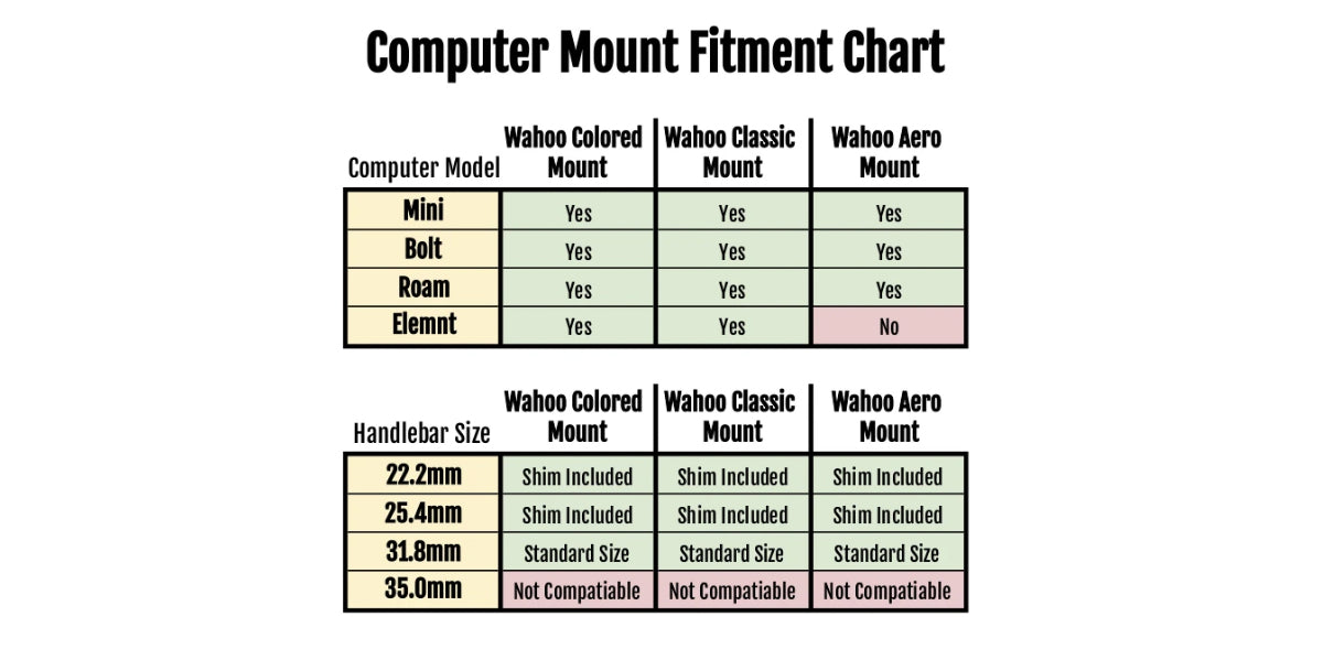 KOM Wahoo Computer Mount