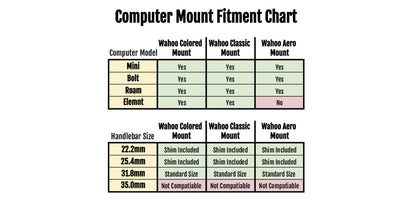 KOM Wahoo Computer Mount