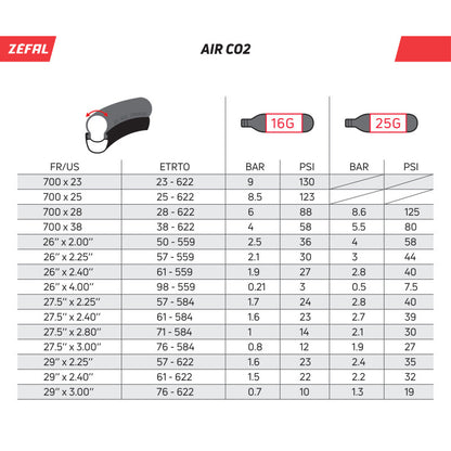 Zefal 25g CO2 Cartridge - 2 Pack