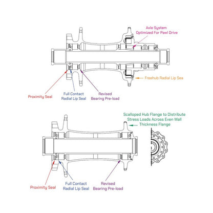 Industry Nine Hydra 2 32h 6 Bolt Hubset - Pink