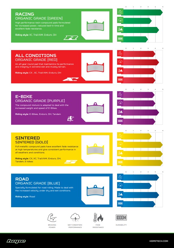 Mtb brake pad compounds new arrivals
