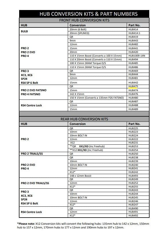 Hope Q/R Pro 2 Evo/Pro 4 Fatsno Front Conversion (HUB475)